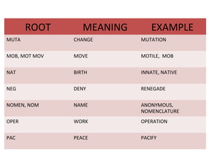 Mot Root Word Examples Vocabulary cmat13 | PPT