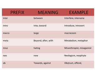 Vocabulary cmat13 | PPT