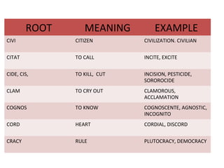 Vocabulary cmat13 | PPT