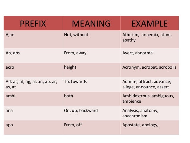 greek roots worksheets greek roots worksheets