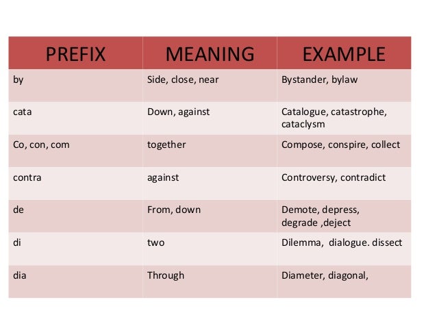 hyper prefix meaning hyper prefix meaning