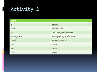 Vocabulary Development Slideshow Vocabulary development | PPTX