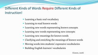 Different Kinds of Words Require Different Kinds of
Instruction!
 Learning a basic oral vocabulary
 Learning to read known words
 Learning new words representing known concepts
 Learning new words representing new concepts
 Learning new meanings for known words
 Clarifying and enriching the meanings of known words
 Moving words into students’ expressive vocabularies
 Building English learners’ vocabularies
(Graves, 2006)

 