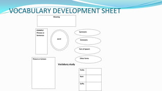 VOCABULARY DEVELOPMENT SHEET
Meaning

EXAMPLE
EEE
Phrases or
Sentences

Synonyms

word

Antonyms

Part of Speech

Other forms

Picture or Cartoon

Voclabury study
Prefix

Root

Suffix

 