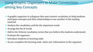 Using Graphic Organizers to Make Connections
among Key Concepts
 A graphic organizer is a diagram that uses content vocabulary to help students









anticipate concepts and their relationships to one another in the reading
material.
Analyze the vocabulary and list the important words
Arrange the list of words
Add to the Scheme vocabulary terms that you believe the students understand.
Evaluate the organizer.
Introduce students to learning tasks
As you complete the learning task, relate new information to the organizer

 