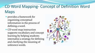 CD Word Mapping- Concept of Definition Word
Maps
 provides a framework for

organizing conceptual
information in the process of
defining a word.
 CD word map instruction
supports vocabulary and concept
learning by helping students
internalize a strategy for defining
and clarifying the meaning of
unknown words.

 