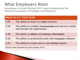 Vocabulary Development For Workplace Communications | PPTX