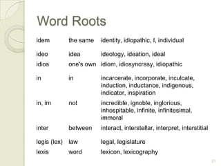 Vocabulary Etymology
