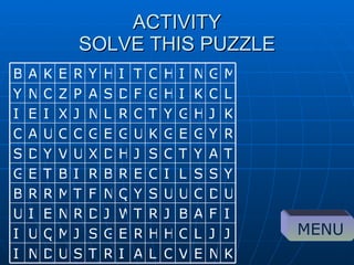 ACTIVITY SOLVE THIS PUZZLE MENU K N E V O L A I R T S U D N I J J L C H H R E G S J M Q U I I F A B J R T W J D R N E I U U D C U U S Y Q N F T M R R B Y S S L I C E R B R I B T E G T A Y T C S J H D X U V Y D S R Y G E G K U G E G O C U A O K J H G Y T O R L N J X I E I L O K I H G F D S A P Z O N Y M G N I H C T I H Y R E K A B 