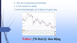 n. the act of pausing uncertainly
Falter: ['fɔːltə(r)]: dao động
v. 1. be unsure or weak
2. move hesitatingly, as if about to give way
 