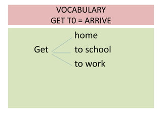 VOCABULARY
GET T0 = ARRIVE
home
Get to school
to work
 