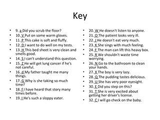 • 9. a Did you scrub the floor?
• 10. V Put on some warm gloves.
• 11. P This cake is soft and fluffy.
• 12. D I want to do well on my tests.
• 13. H This bed sheet is very clean and
smells good.
• 14. S I can't understand this question.
• 15. Z He will get lung cancer if he's
not careful.
• 16. d My father taught me many
things.
• 17. G Why is she taking so much
time?
• 18. f I have heard that story many
times before.
• 19. I He's such a sloppy eater.
• 20. W He doesn't listen to anyone.
• 21. O The patient looks very ill.
• 22. J He doesn't eat very much.
• 23. K She sings with much feeling.
• 24. F The man can lift this heavy box.
• 25. R We shouldn't waste time
worrying.
• 26. N Go to the bathroom to clean
your hands.
• 27. X The boy is very lazy.
• 28. Q The pudding tastes delicious.
• 29. U She has very poor eyesight.
• 30. E Did you step on this?
• 31. T She is very excited about
getting her driver's license.
• 32. C I will go check on the baby.
Key
 
