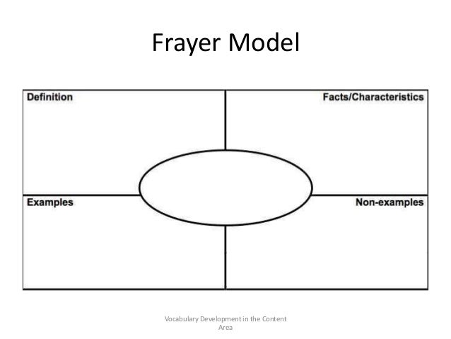 vocabulary instruction frayer model of vocabulary