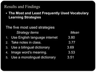 Vocabulary learning strategies by Wissam Ali Askar | PPTX