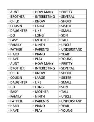 1  AUNT       12 HOW MANY      23 PRETTY
 2 BROTHER    13 INTERESTING   24 SEVERAL

 3 CHILD      14 KNOW          25 SHORT

 4 COUSIN     15 LARGE         26 SISTER

 5 DAUGHTER   16 LIKE          27 SMALL

 6 DO         17 LONG          28 SON

 7 EASY       18 MOTHER        29 TALL

 8 FAMILY     19 NINTH         30 UNCLE

 9 FATHER     20 PARENTS       31 UNDERSTAND

10 HARD       21 PIANO         32 YEAR

11 HAVE       22 PLAY          33 YOUNG

 1 AUNT       12 HOW MANY      23 PRETTY

 2 BROTHER    13 INTERESTING   24 SEVERAL

 3 CHILD      14 KNOW          25 SHORT

 4 COUSIN     15 LARGE         26 SISTER

 5 DAUGHTER   16 LIKE          27 SMALL

 6 DO         17 LONG          28 SON

 7 EASY       18 MOTHER        29 TALL

 8 FAMILY     19 NINTH         30 UNCLE

 9 FATHER     20 PARENTS       31 UNDERSTAND

10 HARD       21 PIANO         32 YEAR

11 HAVE       22 PLAY          33 YOUNG
 
