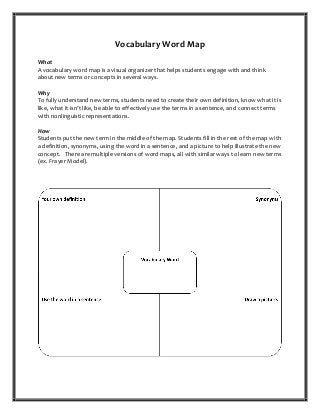 Vocabulary Word Map
What
A vocabulary word map is a visual organizer that helps students engage with and think
about new terms or concepts in several ways.
Why
To fully understand new terms, students need to create their own definition, know what it is
like, what it isn’t like, be able to effectively use the terms in a sentence, and connect terms
with nonlinguistic representations.
How
Students put the new term in the middle of the map. Students fill in the rest of the map with
a definition, synonyms, using the word in a sentence, and a picture to help illustrate the new
concept. There are multiple versions of word maps, all with similar ways to learn new terms
(ex. Frayer Model).
 