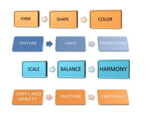 Vocabulary of Interior Design | PPTX