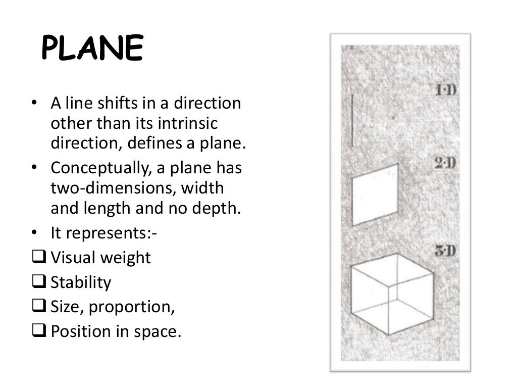 Vocabulary Of Interior Design