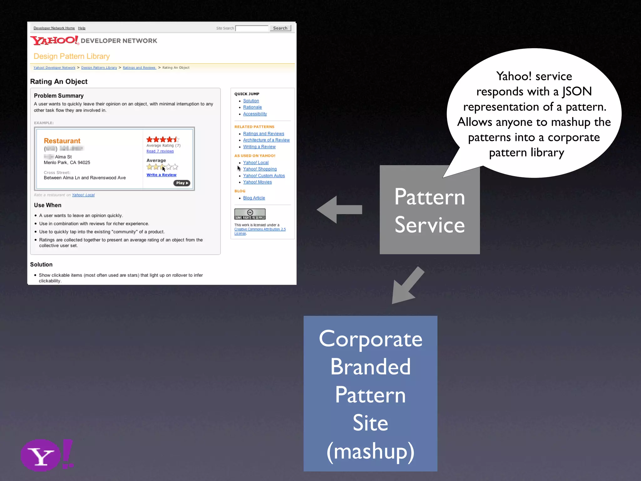Vocabulary Of Patterns