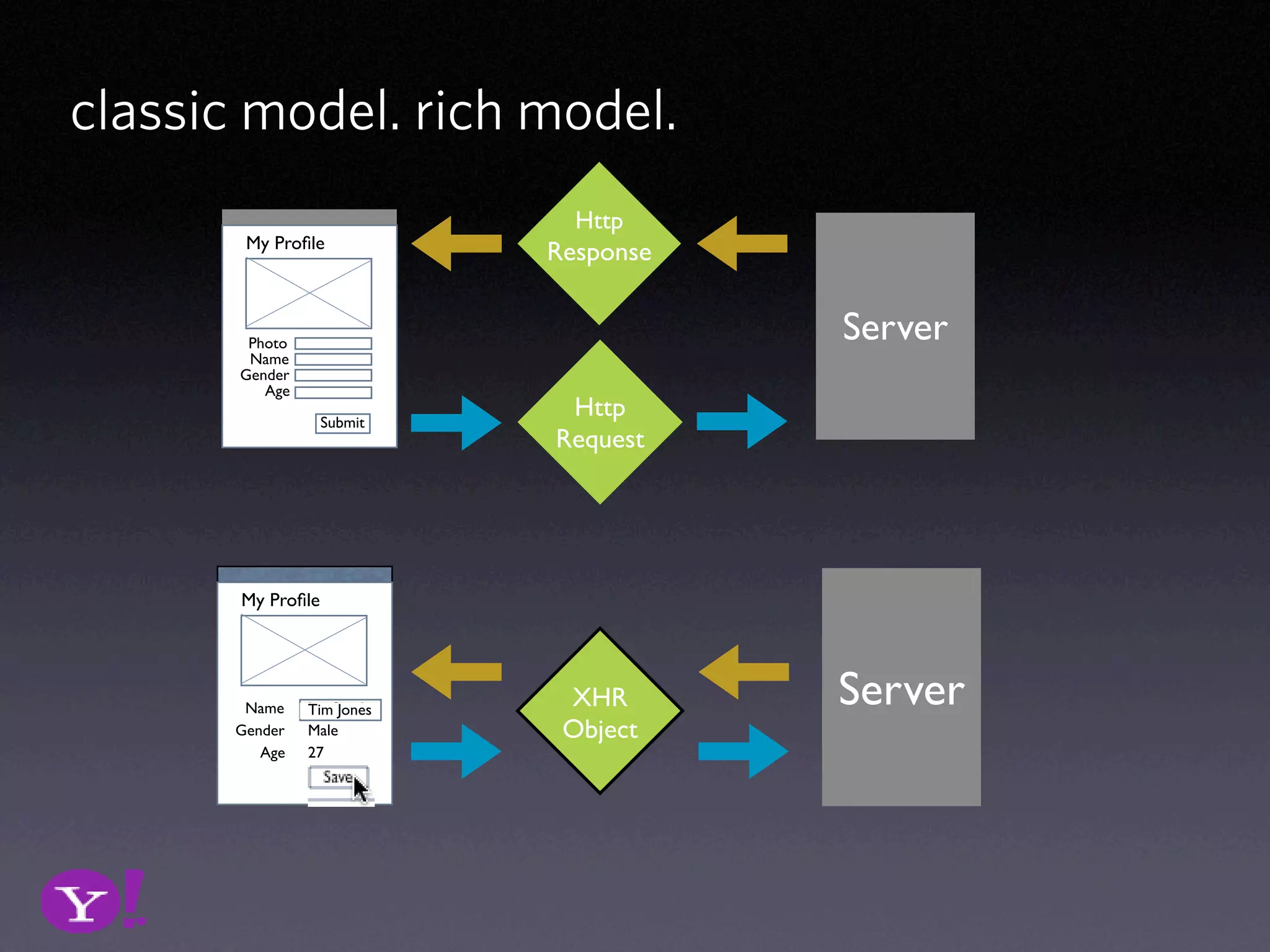 Vocabulary Of Patterns