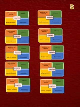 Word class and
Meaning Inflexions
Word in a sentence. Pronunciation
Image/word
Word class and
Meaning
Inflexions
Word in a sentence. Pronunciation
Image/word
Word class and
Meaning
Inflexions
Word in a sentence. Pronunciation
Image/word
Word class and
Meaning
Inflexions
Word in a sentence. Pronunciation
Image/word
Word class and
Meaning
Inflexions
Word in a sentence. Pronunciation
Image/word
Word class and
Meaning
Inflexions
Word in a sentence. Pronunciation
Image/word
Word class and
Meaning
Inflexions
Word in a sentence. Pronunciation
Image/word
Word class and
Meaning
Inflexions
Word in a sentence. Pronunciation
Image/word
Word class and
Meaning
Inflexions
Word in a sentence. Pronunciation
Image/word
Word class and
Meaning
Inflexions
Word in a sentence. Pronunciation
Image/word
 