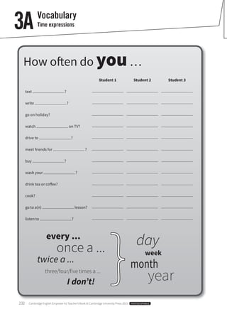 232 Cambridge English Empower A2 Teacher’s Book © Cambridge University Press 2015 PHOTOCOPIABLE
Student 1 Student 2 Student 3
text ?
write ?
go on holiday?
watch on TV?
drive to ?
meet friends for ?
buy ?
wash your ?
drink tea or coffee?
cook?
go to a(n) lesson?
listen to ?
Vocabulary
Time expressions3A
}
every ...
once a ...
twice a ...
three/four/five times a ...
I don’t!
day
week
month
year
How often do you…
 