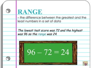 –  the difference between the greatest and the least numbers in a set of data  RANGE The lowest test score was 72 and the highest was 96 so the  range  was 24 .   96 – 72 = 24 
