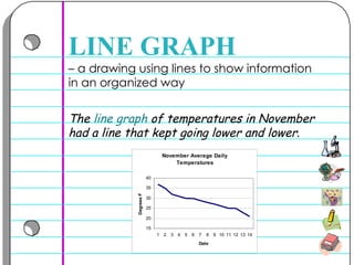 –  a drawing using lines to show information in an organized way  LINE GRAPH The  line graph  of temperatures in November had a line that kept going lower and lower .   