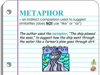 –  an indirect comparison used to suggest similarities (does  NOT  use “like” or “as”) METAPHOR The author used the  metaphor , “The ship plowed the seas,” to suggest how the ship went through the water like a farmer’s plow goes through dirt.  