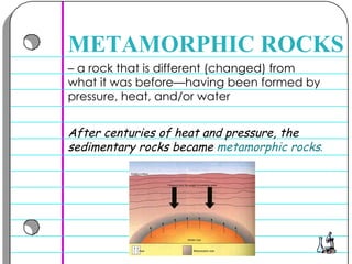 –  a rock that is different (changed) from what it was before—having been formed by pressure, heat, and/or water  METAMORPHIC ROCKS After centuries of heat and pressure, the sedimentary rocks became  metamorphic rocks .   