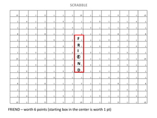 F
R
I
E
N
D
FRIEND – worth 6 points (starting box in the center is worth 1 pt)
 