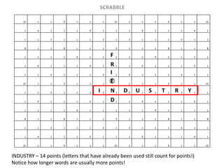 F
R
I
E
N
D
INDUSTRY – 14 points (letters that have already been used still count for points!)
Notice how longer words are usually more points!
I D U S T R Y
 