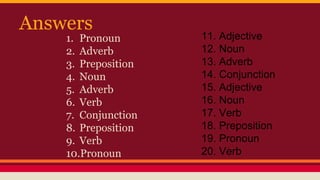 Answers
1. Pronoun
2. Adverb
3. Preposition
4. Noun
5. Adverb
6. Verb
7. Conjunction
8. Preposition
9. Verb
10.Pronoun
11. Adjective
12. Noun
13. Adverb
14. Conjunction
15. Adjective
16. Noun
17. Verb
18. Preposition
19. Pronoun
20. Verb
 