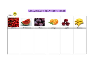 VOCABULARY RELATED TO FOOD
I like...




     Cherries   Watermelon   Plums    Oranges   Apples   Bananas
 