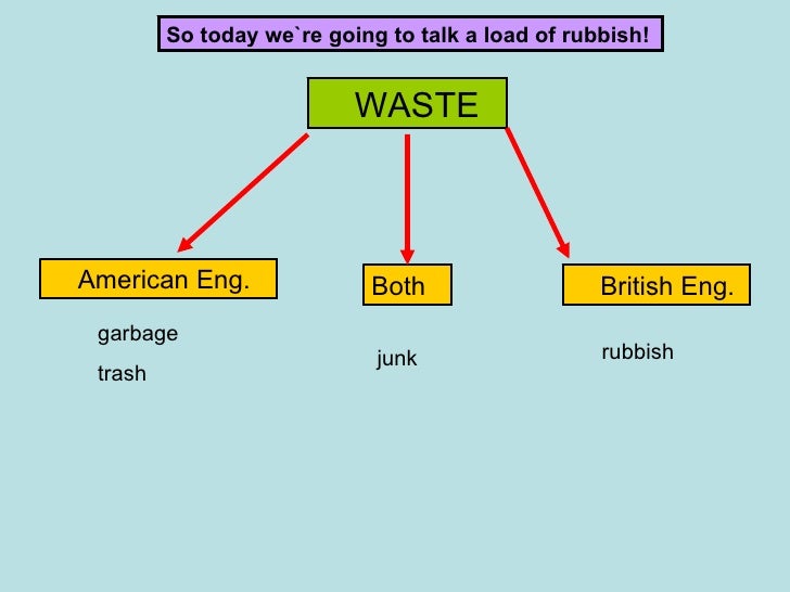 Vocabulary Rubbish