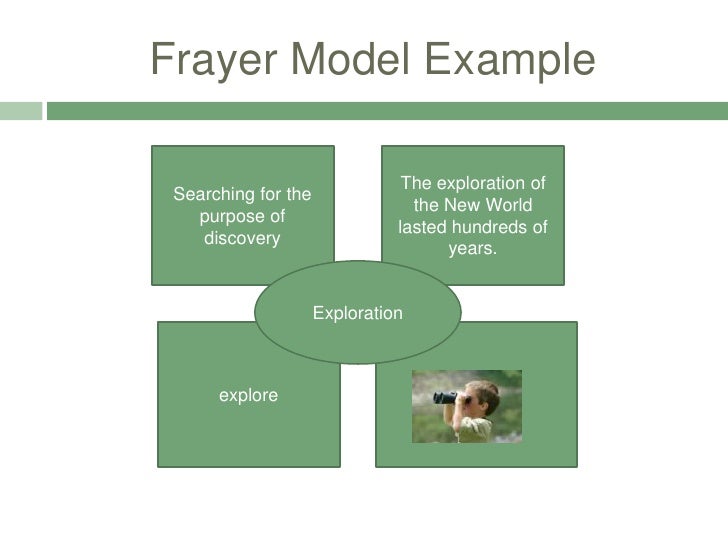 vocabulary strategies frayer model examples vocabulary