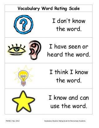 Vocabulary Word Rating Scale

I don’t know
the word.
I have seen or
heard the word.
I think I know
the word.
I know and can
use the word.
PHASD / Nov-2012

Vocabulary Routine Rating Scale for Elementary Students

 
