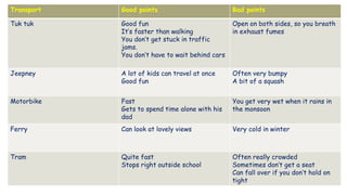 Transport Good points Bad points
Tuk tuk Good fun
It’s faster than walking
You don’t get stuck in traffic
jams.
You don’t have to wait behind cars
Open on both sides, so you breath
in exhaust fumes
Jeepney A lot of kids can travel at once
Good fun
Often very bumpy
A bit of a squash
Motorbike Fast
Gets to spend time alone with his
dad
You get very wet when it rains in
the monsoon
Ferry Can look at lovely views Very cold in winter
Tram Quite fast
Stops right outside school
Often really crowded
Sometimes don’t get a seat
Can fall over if you don’t hold on
tight
 