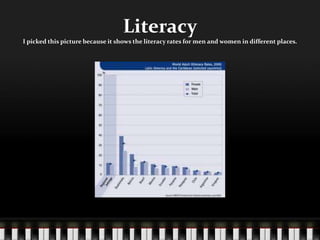 LiteracyI picked this picture because it shows the literacy rates for men and women in different places.