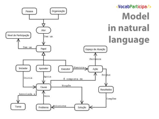Common Vocabulary os Social Participation @www2013