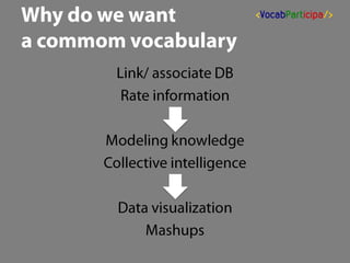 Common Vocabulary os Social Participation @www2013