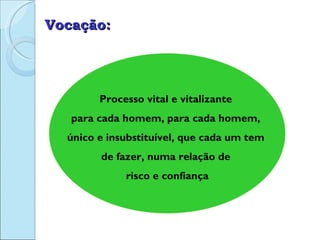 Vocação: Processo vital e vitalizante  para cada homem, para cada homem,  único e insubstituível, que cada um tem  de fazer, numa relação de  risco e confiança 