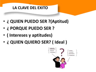Aportaciones al desarrollo de la SociedadMensaje:“En la medida en seas honesto contigo mismo investigando y tomando en cuenta tus propios factores, podrás tomar decisiones acertadas que influirán en tu futuro de manera determinante.”