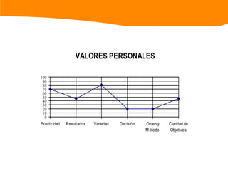 ProfesoresOtro de los factores de gran influencia son los profesores, en muchas ocasiones los concebimos como el modelo a seguir, en otros momentos nos sentimos atraídos hacia la profesión que ellos tienen ya sea por sus comentarios, sus vivencias y/o logros. Estos ejemplos, se refieren a influencias positivas pero también nos podemos encontrar con el lado opuesto.Hay personas que desde pequeñas o bien durante sus estudios se secundaria ya se encuentran plenamente convencidos de la profesión que quieren estudiar; por tantoeligen asignaturas afines con esa profesión y es al interior del salón de clases en donde, la actitud del profesor influye, infundando disgusto, desanimo y/o apatía por la profesión que se tenia considerada estudiar.