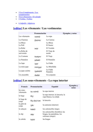 •   3 Les Complements / Los
      complementos
  •   4 Les chaussures / El calzado
  •   5 Verbes / Verbos

  •   6 Adjetifs / Adjetivos

[editar] Les vêtements / Las vestimentas
                                 Pronunciación                             Ejemplos y notas
      Les vêtements              /vɛtmɑ̃/          La ropa
      La Chemise                 /ʃ(ə)miz/         La Camisa
      La Bluse                                     La Blusa
      Le Pull                                      El Sueter
      La Robe                    /ʀɔb/             El Vestido
      La Robe de                                   El Traje de
      soir/soirée                                  noche
      Le Costume                 /kɔstym/          El Traje
      Le Pantalon                /pɑ̃talɔ̃/        El Pantalón
      La Jupe                    /ʒyp/             La Falda
      La mini-jupe               /miniʒyp/         La Minifalda
                                                   La Falda
      La jupe-culotte            /ʒypkylɔt/        Pantalón
      Un ensemble                /ɑ̃sɑ̃bl/         Un conjunto


[editar] Les sous-vêtements - La ropa interior
                                                                                  Ejemplos y
         Francés        Pronunciación                       Español
                                                                                     notas
      les sous-
                        /su vɛtmɑ̃/           la ropa interior
      vêtements
                                              la ropa interior; la lencería; la
      le linge          /lɛ̃ʒ/                ropa blanca; la colada
      le linge de
                        /lɛ̃ʒ d(ə) kɔʀ/       la lencería
      corps
      le gilet de
                        /ʒilɛ/                la camiseta (interior)
      corps
      le caleçon        /kalsɔ̃/              los calzoncillos largos
                                              los calzoncillos (hombre); las
      le slip           /slip/                bragas, las pantaletas, los
                                              calzones (mujer)
      la culotte        /kylɔt/               las bragas
 