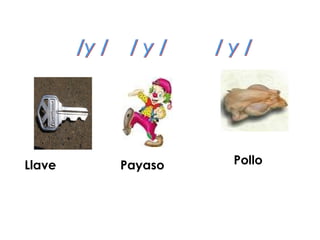 Llave   Payaso   Pollo
 