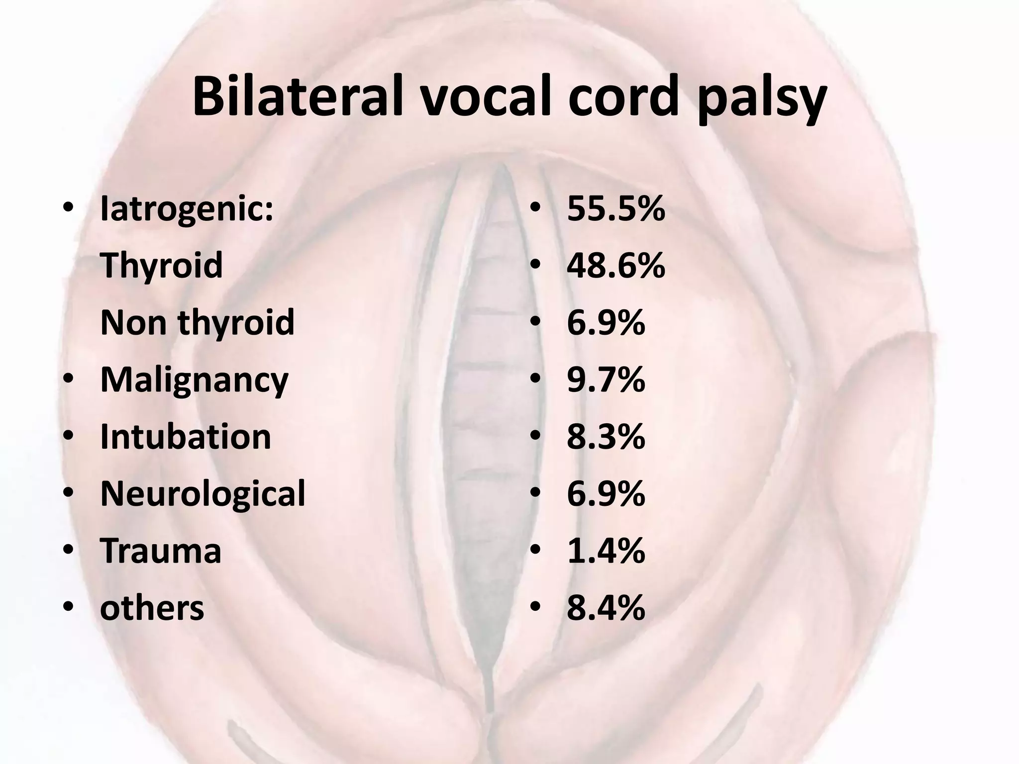 Bilateral vocal cord palsy
• Iatrogenic:
Thyroid
Non thyroid
• Malignancy
• Intubation
• Neurological
• Trauma
• others
• 55.5%
• 48.6%
• 6.9%
• 9.7%
• 8.3%
• 6.9%
• 1.4%
• 8.4%
 