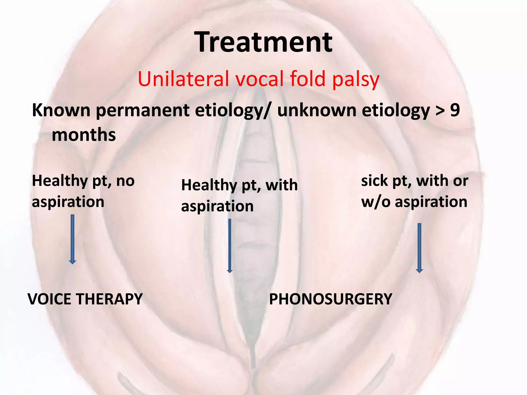 Treatment
Unilateral vocal fold palsy
Known permanent etiology/ unknown etiology > 9
months
Healthy pt, no
aspiration
Healthy pt, with
aspiration
sick pt, with or
w/o aspiration
VOICE THERAPY PHONOSURGERY
 