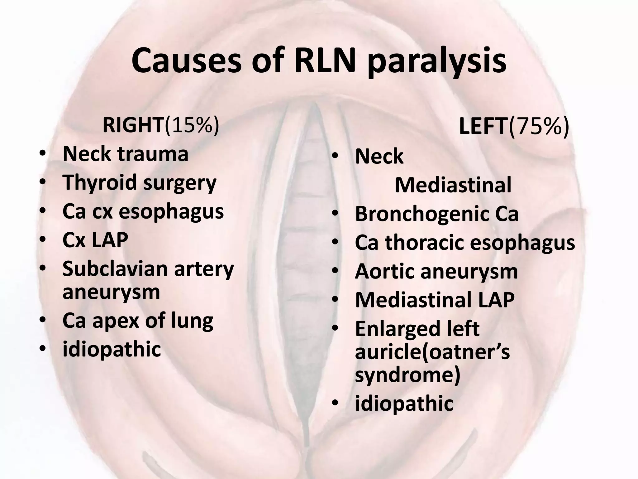 Causes of RLN paralysis
RIGHT(15%)
• Neck trauma
• Thyroid surgery
• Ca cx esophagus
• Cx LAP
• Subclavian artery
aneurysm
• Ca apex of lung
• idiopathic
LEFT(75%)
• Neck
Mediastinal
• Bronchogenic Ca
• Ca thoracic esophagus
• Aortic aneurysm
• Mediastinal LAP
• Enlarged left
auricle(oatner’s
syndrome)
• idiopathic
 