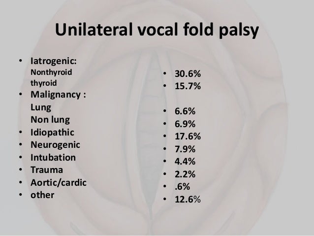 Vocal Cord Paralysis